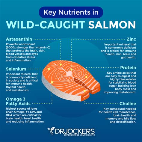 health benefits of wild salmon.